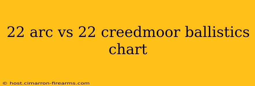 22 arc vs 22 creedmoor ballistics chart