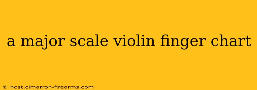 a major scale violin finger chart