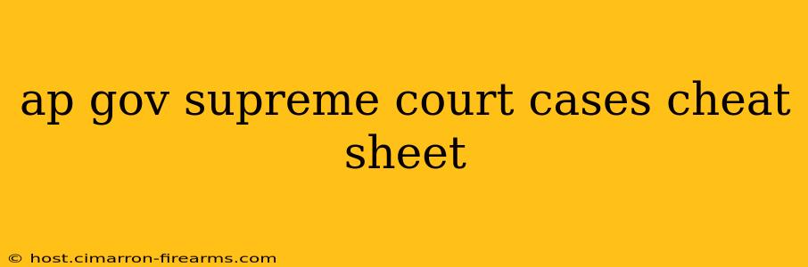 ap gov supreme court cases cheat sheet