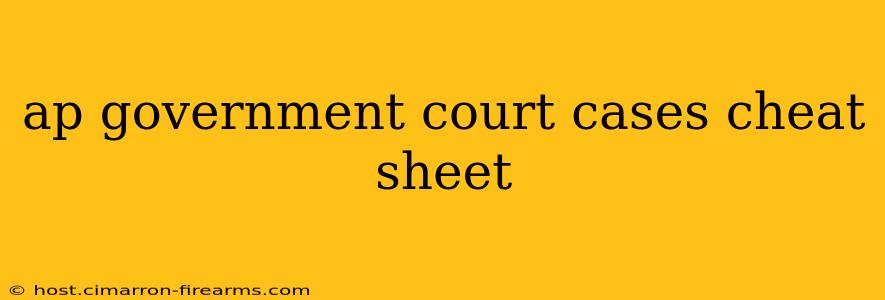 ap government court cases cheat sheet