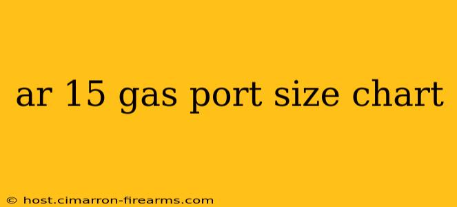 ar 15 gas port size chart