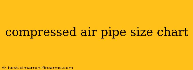 compressed air pipe size chart