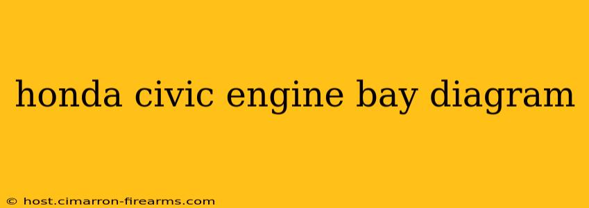 honda civic engine bay diagram