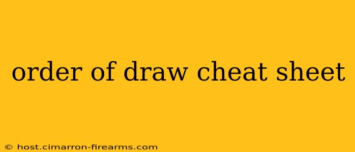 order of draw cheat sheet