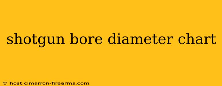 shotgun bore diameter chart